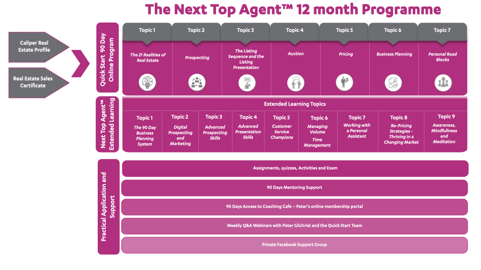 Quick Start Programme Framework.001